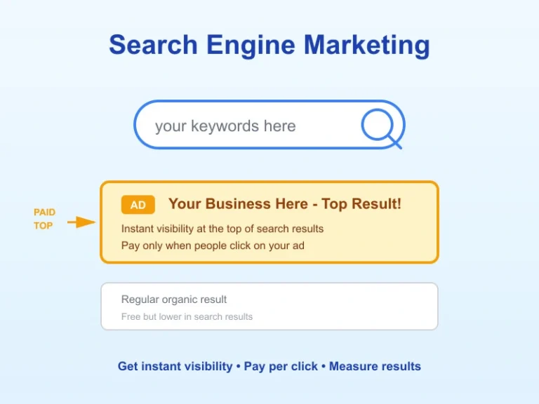 Illustration for SEM